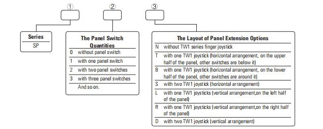 Product Conﬁguration